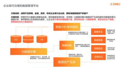 飛天大數據產品價值解讀 SaaS模式云數據倉庫MaxCompute如何重塑企業大數據服務