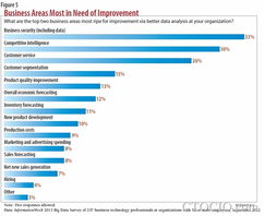 NSA與大數據 企業IT能學到的大數據服務啟示
