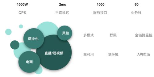 從數據孤島到服務引擎 快手數據中臺建設與大數據服務化實踐