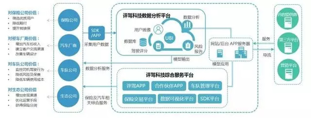 聚焦二次費改時，誰在關注車險大數據服務？