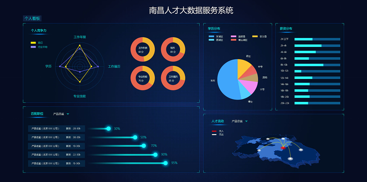 從數(shù)據(jù)到洞察 動態(tài)可視化頁面在大數(shù)據(jù)服務(wù)中的核心價值