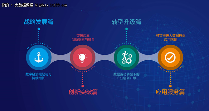 第四屆中國國際大數(shù)據(jù)大會 務(wù)實推進應(yīng)用落地